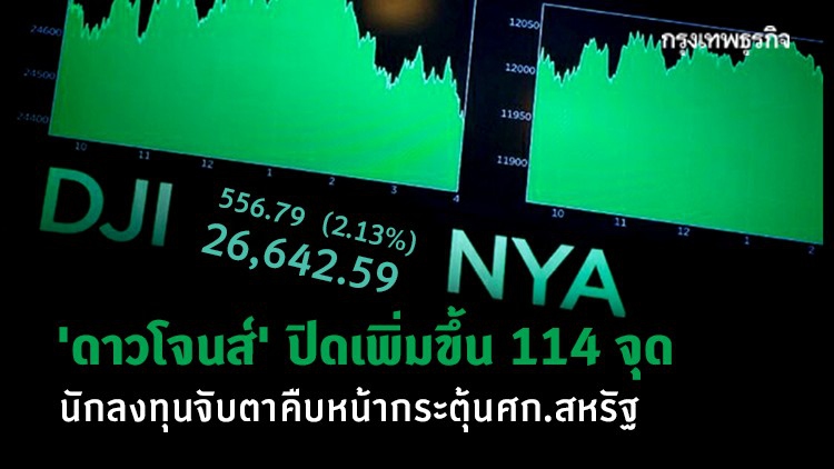 'ดาวโจนส์' ปิดเพิ่มขึ้น 114 จุด นักลงทุนจับตาคืบหน้ากระตุ้นศก.สหรัฐ