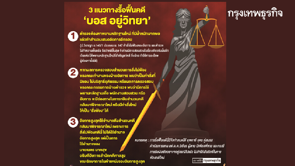 นักกฎหมาย แนะ 3 ทางรื้อคดี 'บอส อยู่วิทยา'