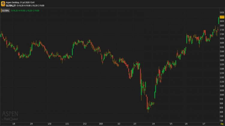 GLOBAL - ซื้อ 