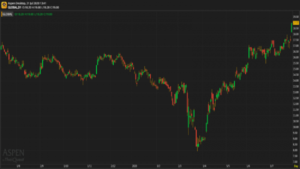 GLOBAL - ซื้อ 