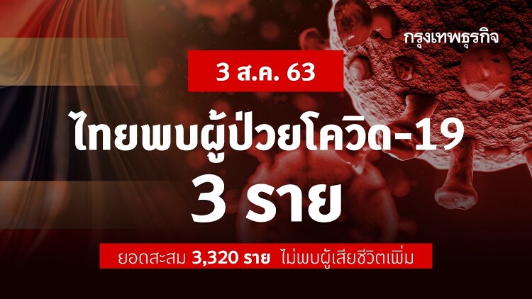 ไทยพบผู้ติดเชื้อ 'โควิด-19' เพิ่ม 3 ราย อยู่ใน State Quarantine