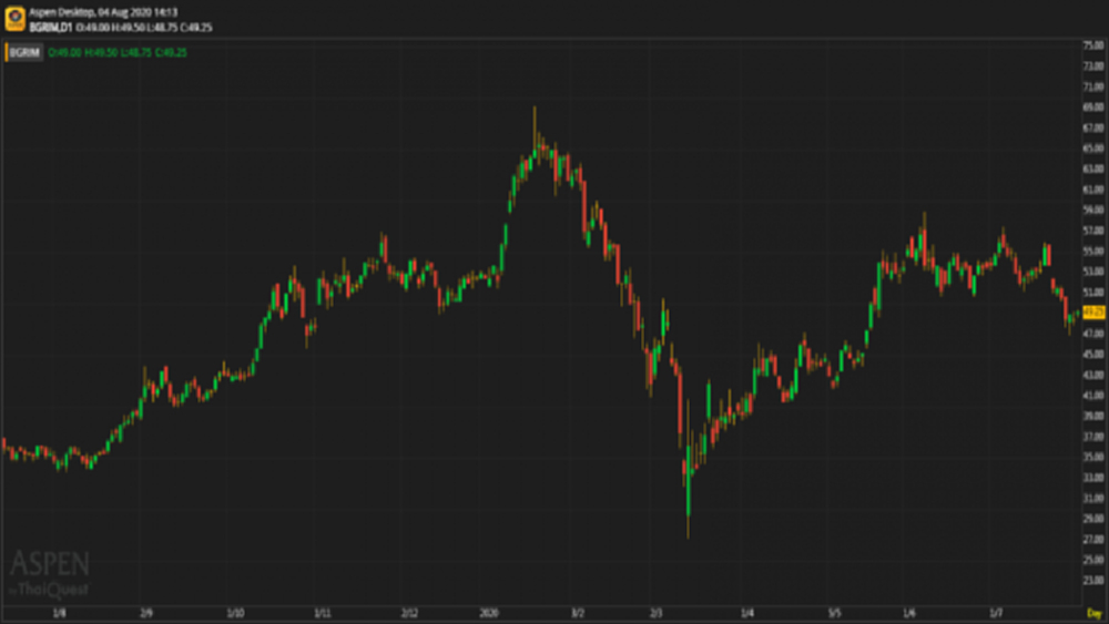 BGRIM - ซื้อ