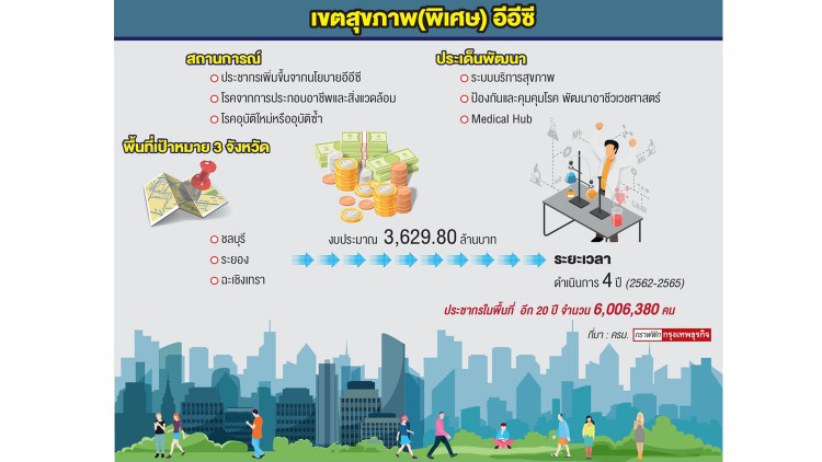 แผน"สุขภาพแบบพิเศษ"ในอีอีซี