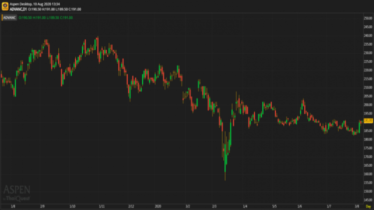 ADVANC - ซื้อ