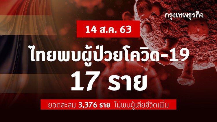 ไทยพบผู้ติดเชื้อ 'โควิด-19' เพิ่ม 17 ราย อยู่ใน State Quarantine