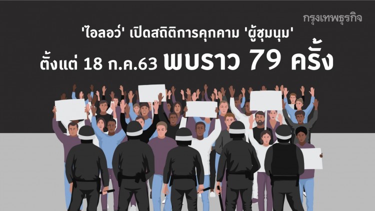 'ไอลอว์' เปิดสถิติการคุกคาม 'ผู้ชุมนุม' ตั้งแต่ชุมนุมเยาวชนปลดแอก รวม 79 ครั้ง 