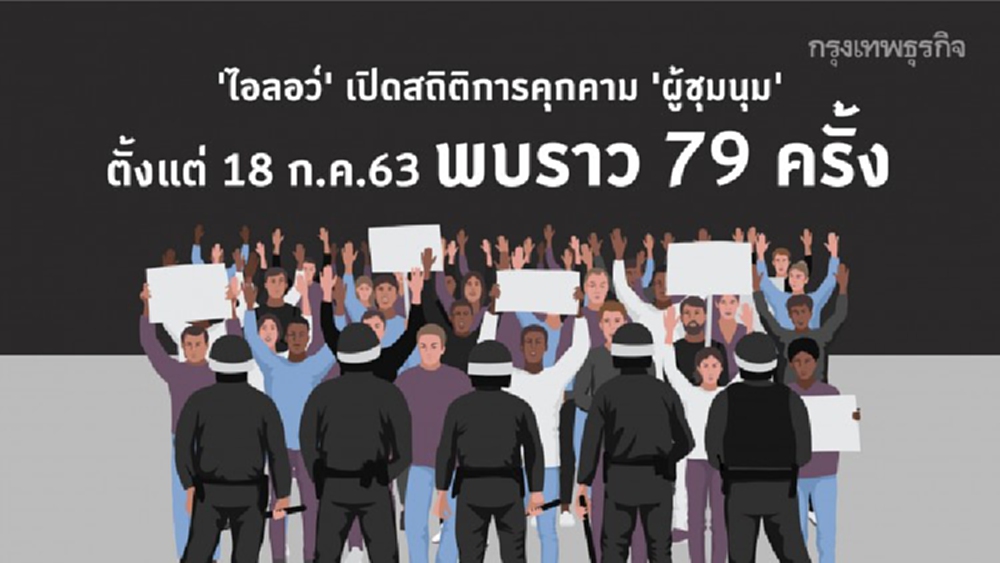 'ไอลอว์' เปิดสถิติการคุกคาม 'ผู้ชุมนุม' ตั้งแต่ชุมนุมเยาวชนปลดแอก รวม 79 ครั้ง 