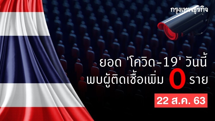 ยอดโควิด-19 วันนี้ ไทยไม่พบผู้ติดเชื้อรายใหม่ ยอดผู้ป่วยสะสม 3,390 ราย