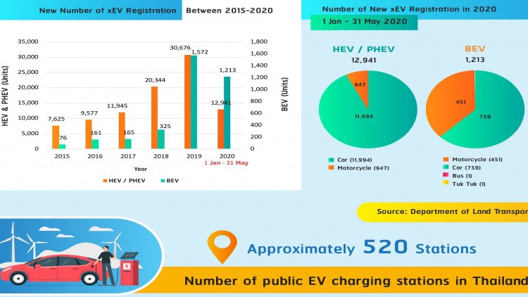 จับทิศ “EV” ยานยนต์ยุคใหม่