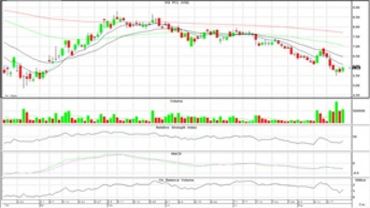 "Technical" Insight (25 ส.ค.63)
