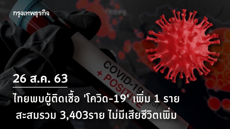 ไทยพบผู้ติดเชื้อ 'โควิด-19' เพิ่ม 1 ราย เดินทางกลับจากอินเดีย