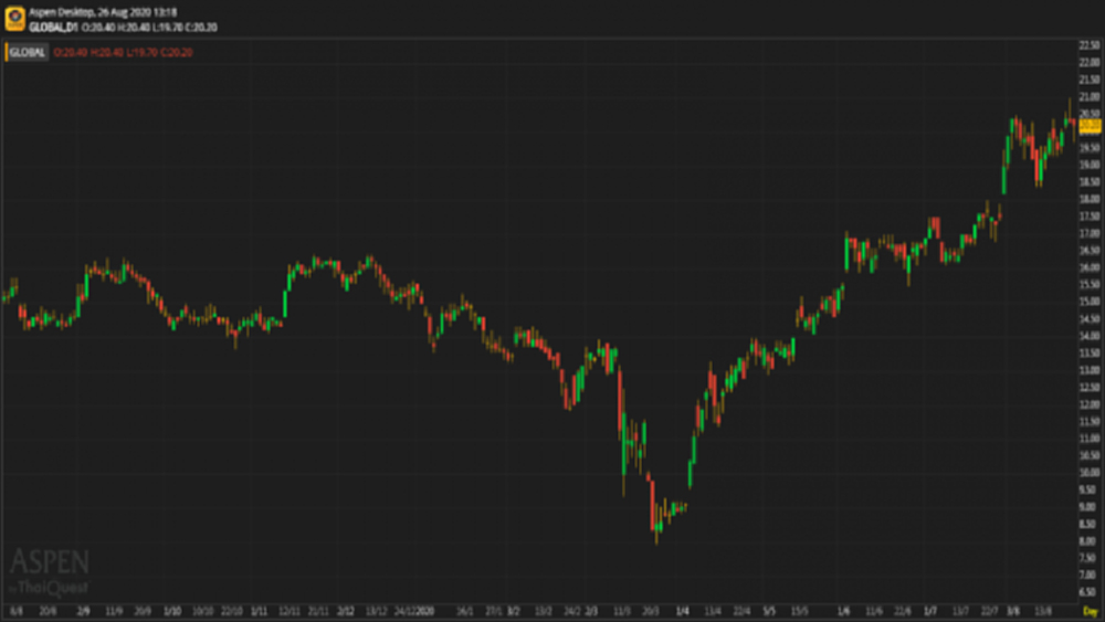 GLOBAL - ซื้อ