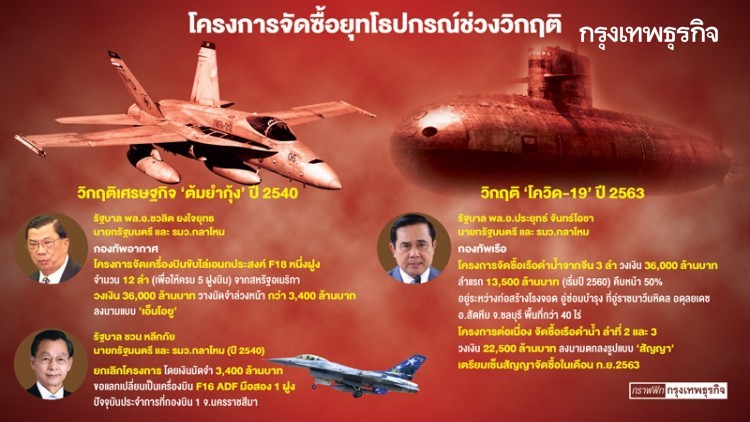 ฝูงบินF18 - เรือดำน้ำ อภิมหาโปรเจค 2 ยุค