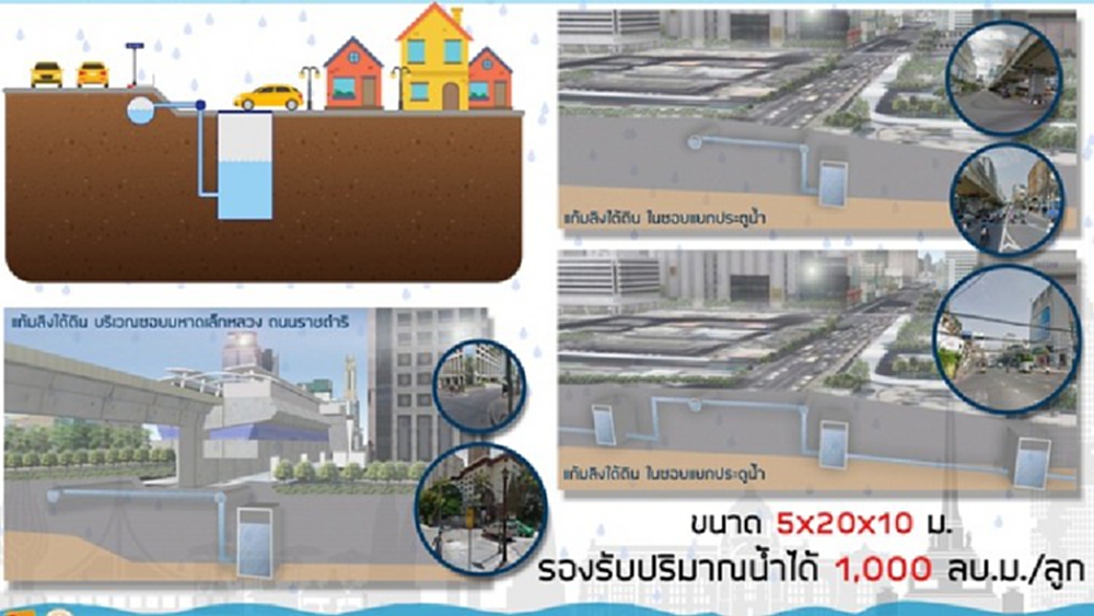 ไอเดีย “แก้มลิงใต้ดิน BKK”แก้ปัญหาน้ำท่วมคนกรุง