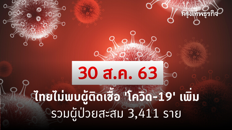 ไทยไม่พบผู้ติดเชื้อ 'โควิด-19' เพิ่ม ไม่มีผู้เสียชีวิต รวมผู้ป่วยสะสม 3,411 ราย
