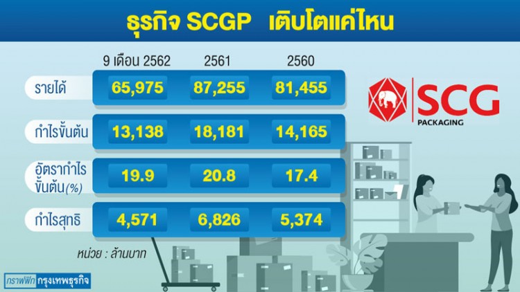 กลยุทธ์เพิ่มมูลค่าหุ้น ‘เอสซีจี’ รับสิทธิหุ้นลูกเข้าไอพีโอ