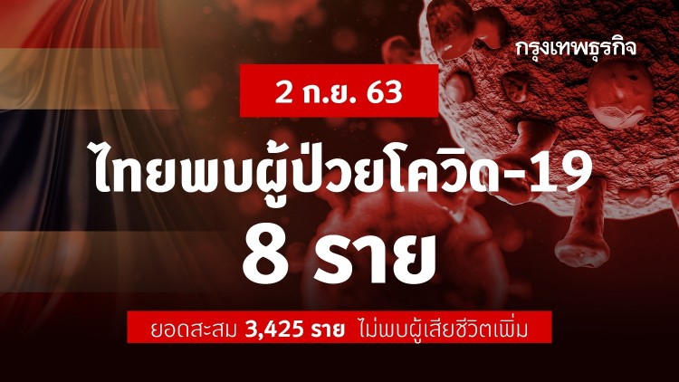 ไทยพบผู้ติดเชื้อ 'โควิด-19' เพิ่ม 8 ราย อยู่ใน State Quarantine