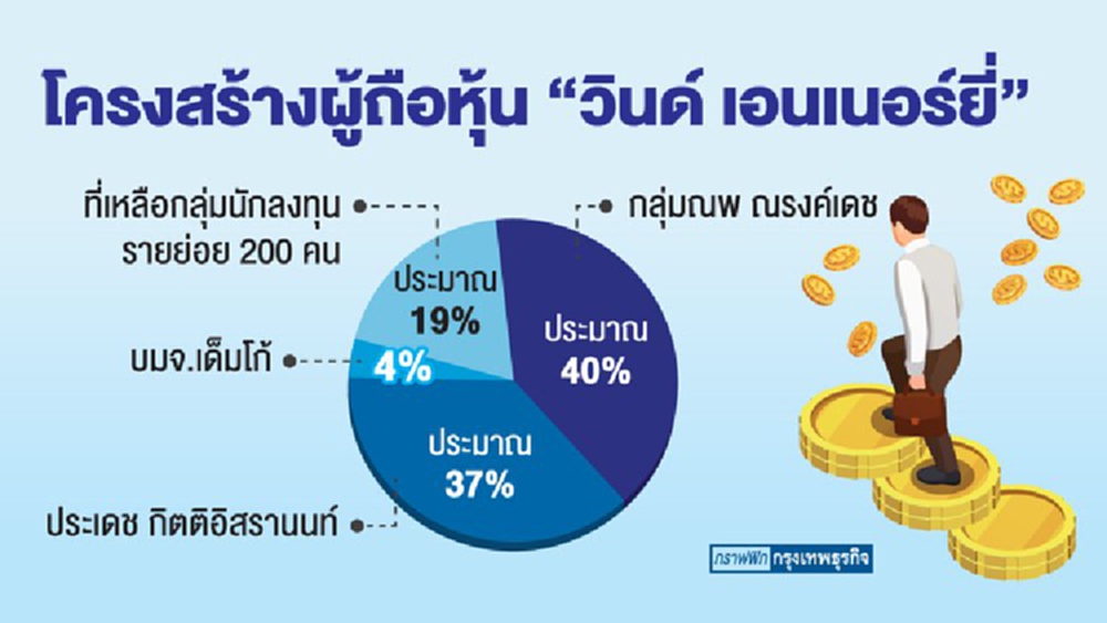 จับตาประชุมผู้ถือหุ้น‘วินด์’10ก.ย.