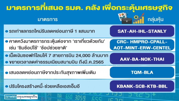 สุญญากาศการ ‘คลัง’ แรงกระเพื่อมส่งต่อตลาดหุ้น
