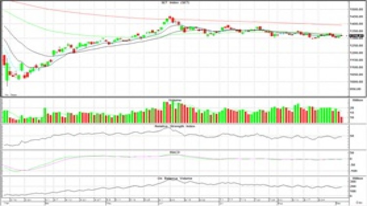 AFTERNOON CALL ACTION NOTES (3 ก.ย.63)