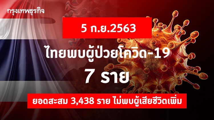 ไทยพบผู้ติดเชื้อ 'โควิด-19' เพิ่ม 7 ราย ยอดผู้ป่วยยืนยันสะสม 3,438 ราย