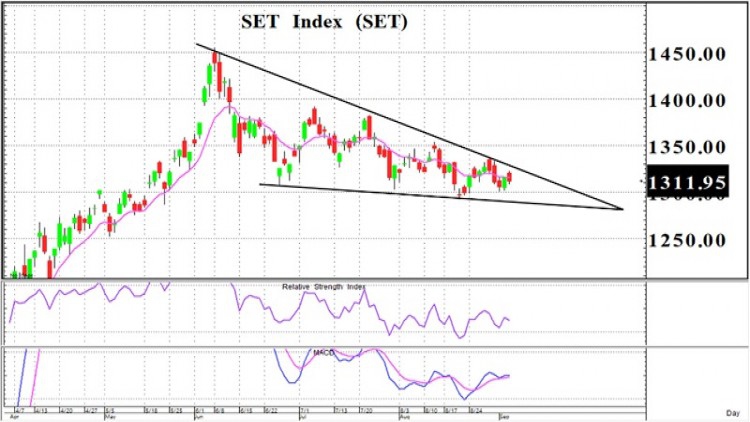ตั้งสติก่อนสตาร์ท