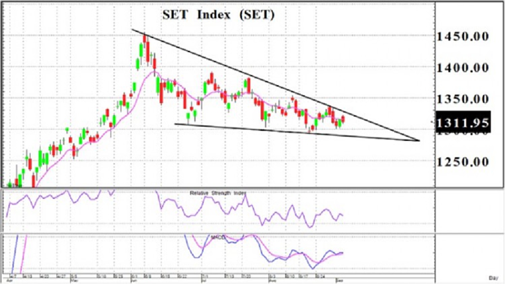 ตั้งสติก่อนสตาร์ท