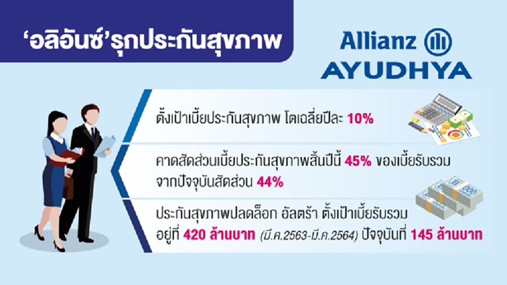 'อลิอันซ์’รุกประกันสุขภาพ  ทุ่มงบอัดแคมเปญโฆษณา