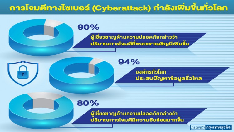 ‘เวิร์คฟรอมโฮม’จุดชนวน วิกฤติการณ์ ‘ภัยไซเบอร์’