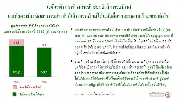 กระทรวงพาณิชย์ประกาศห้ามนำเข้าขยะอิเล็กทรอนิกส์ ... แต่ยังคงต้องจับตาการนำเข้าอิเล็กทรอนิกส์ใช้แล้วที่อาจกลายเป็นขยะต่อไป