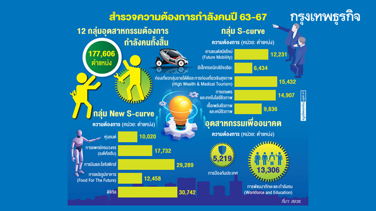 'ดิจิทัล-การบิน' มาแรงหลังโควิด