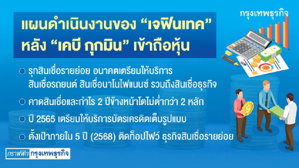 ‘เจฟินเทค’รุกสินเชื่อรายย่อย หวังขึ้นแท่น‘ท็อปไฟว์’ภายใน5 ปี
