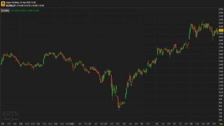 GLOBAL - ซื้อ