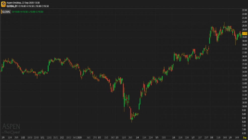 GLOBAL - ซื้อ