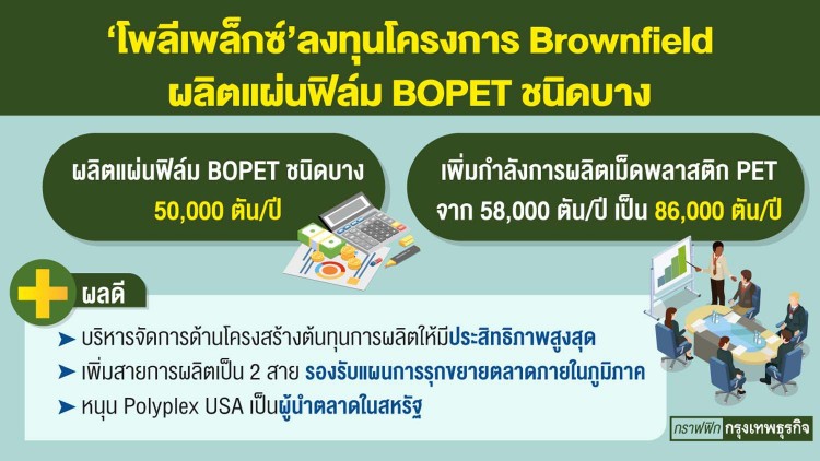 ‘โพลีเพล็กซ์’ทุ่มงบ3.2พันล้าน ผลิตแผ่นฟิล์มBOPETชนิดบาง