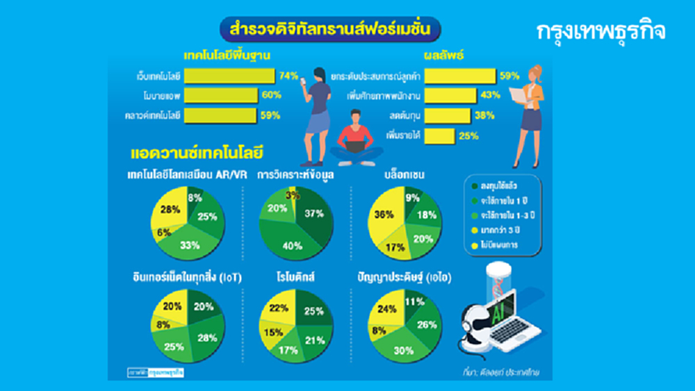 องค์กรสะดุดขาด 'แอดวานซ์ไอที'