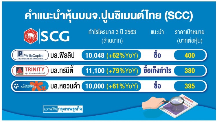 ‘ปูนใหญ่’สตอรี่เพียบ! งบสวย-หุ้นลูกเข้าเทรด