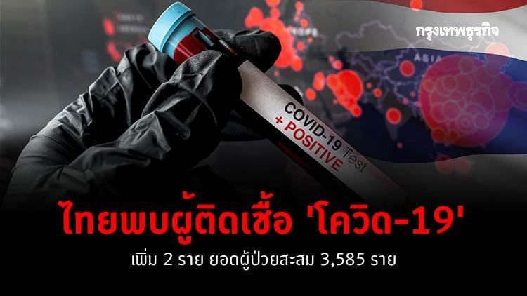 ไทยพบผู้ติดเชื้อ 'โควิด-19' เพิ่ม 2 ราย ยอดผู้ป่วยสะสม 3,585 ราย