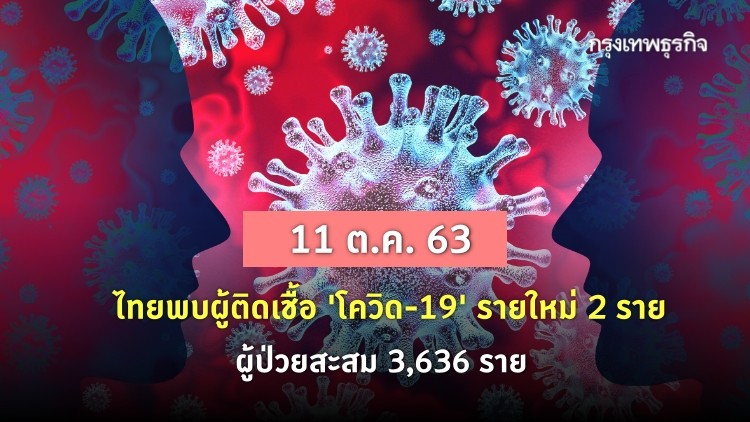 ไทยพบผู้ติดเชื้อ 'โควิด-19' รายใหม่ 2 ราย ผู้ป่วยสะสม 3,636 ราย