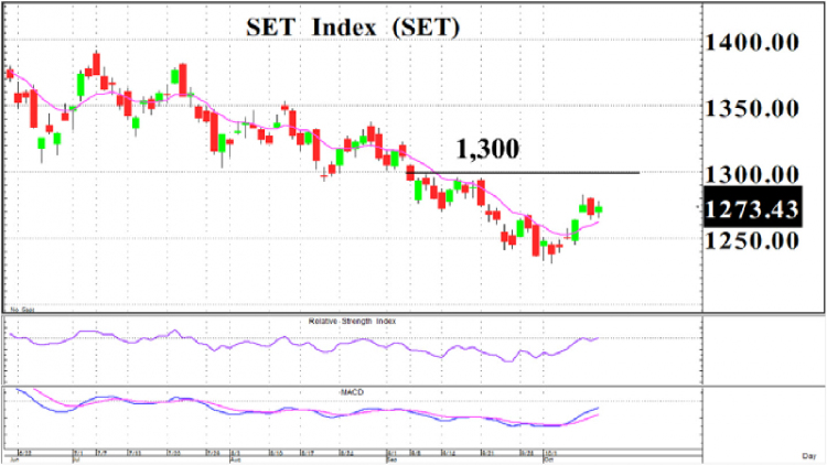ติดตามชุมนุมใหญ่