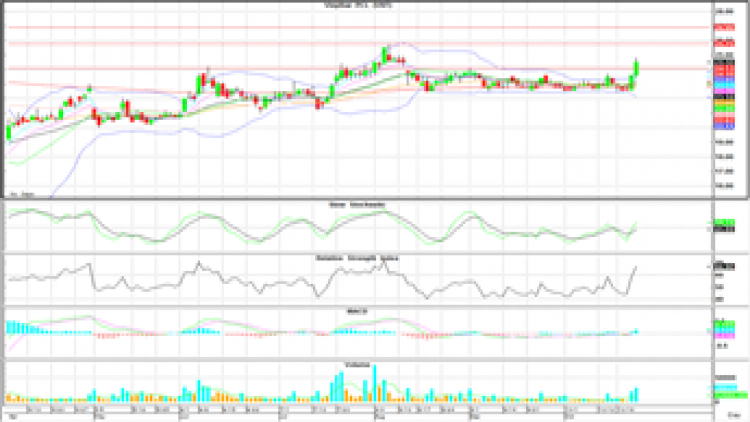 "Technical" Insight (27 ต.ค.63)