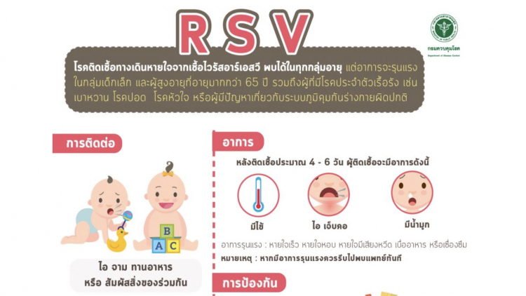 แพทย์เตือน ผู้ปกครองดูแลบุตรหลาน ระวังป่วยเชื้อไวรัสอาร์เอสวี (RSV)