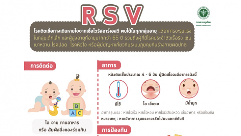 แพทย์เตือน ผู้ปกครองดูแลบุตรหลาน ระวังป่วยเชื้อไวรัสอาร์เอสวี (RSV)