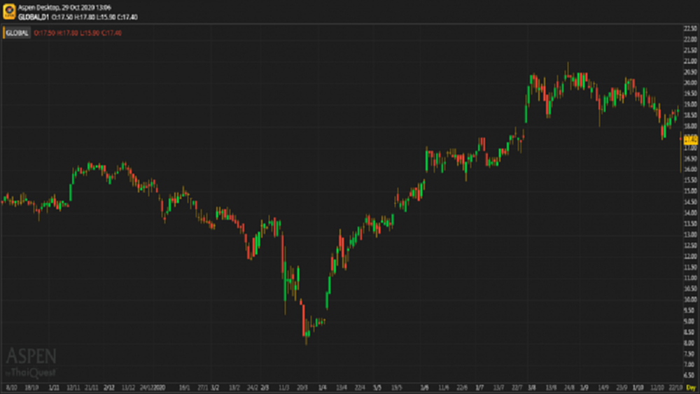 GLOBAL - ซื้อ