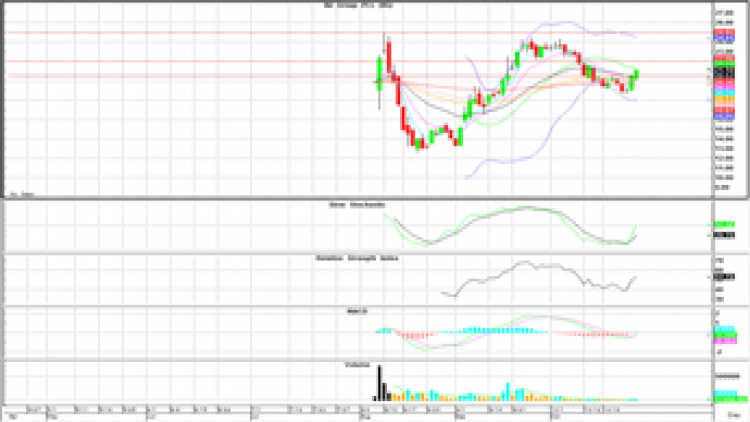 "Technical" Insight (30 ต.ค.63)