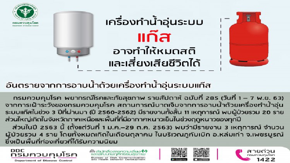 หน้าหนาว ระวังเครื่องทำน้ำอุ่นระบบแก๊ส