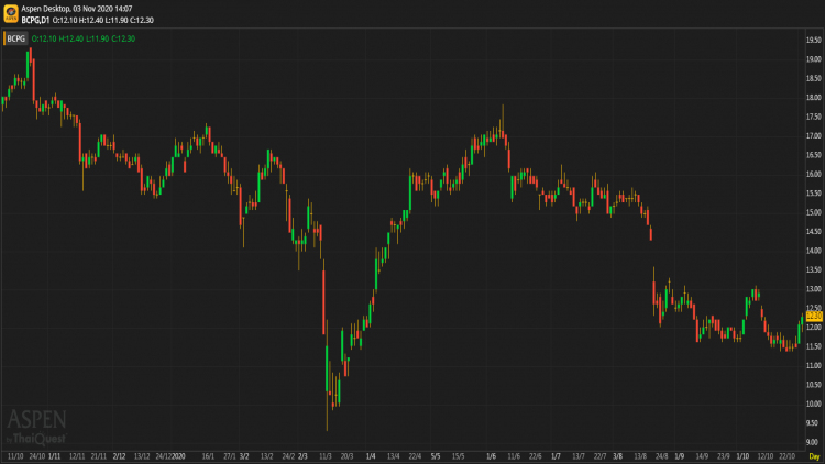 BCPG - ถือ