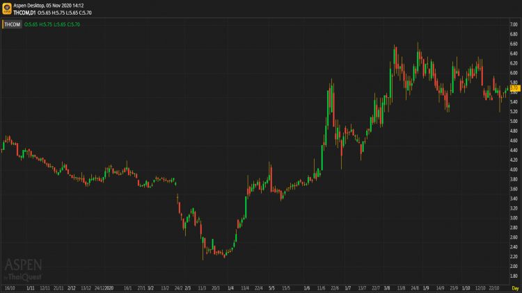 THCOM - ถือ