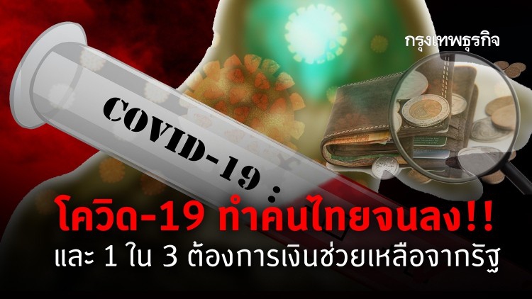 โควิด-19 ทำคนไทย "จนลง" 1 ใน 3 ต้องการเงินช่วยเหลือจากรัฐ