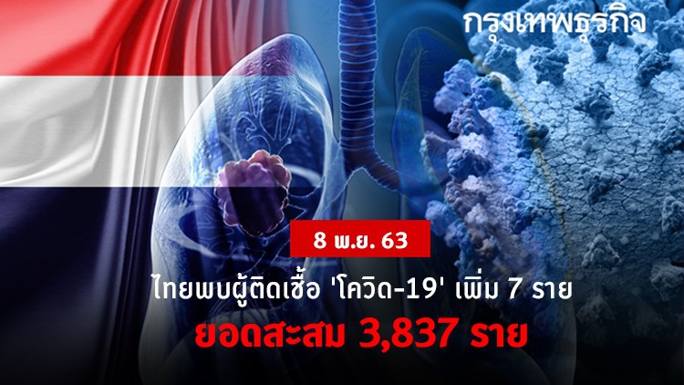 'โควิด-19' วันนี้! ไทยพบผู้ติดเชื้อเพิ่ม 7 ราย 